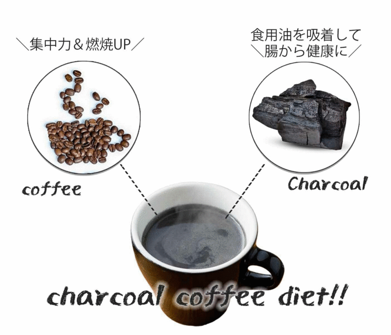 C COFFEE やせ菌を増やす